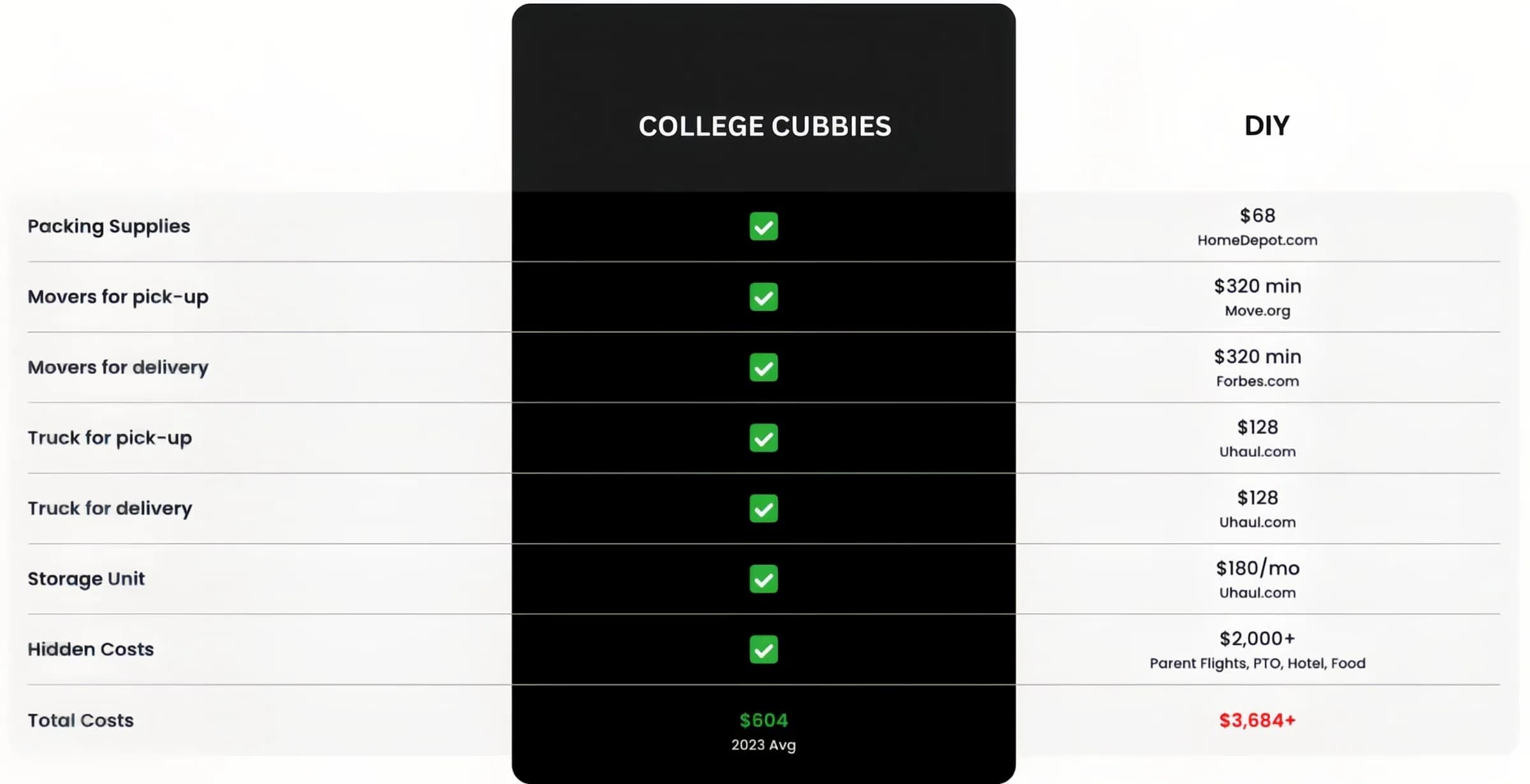 College Cubbies vs DIY Comparison