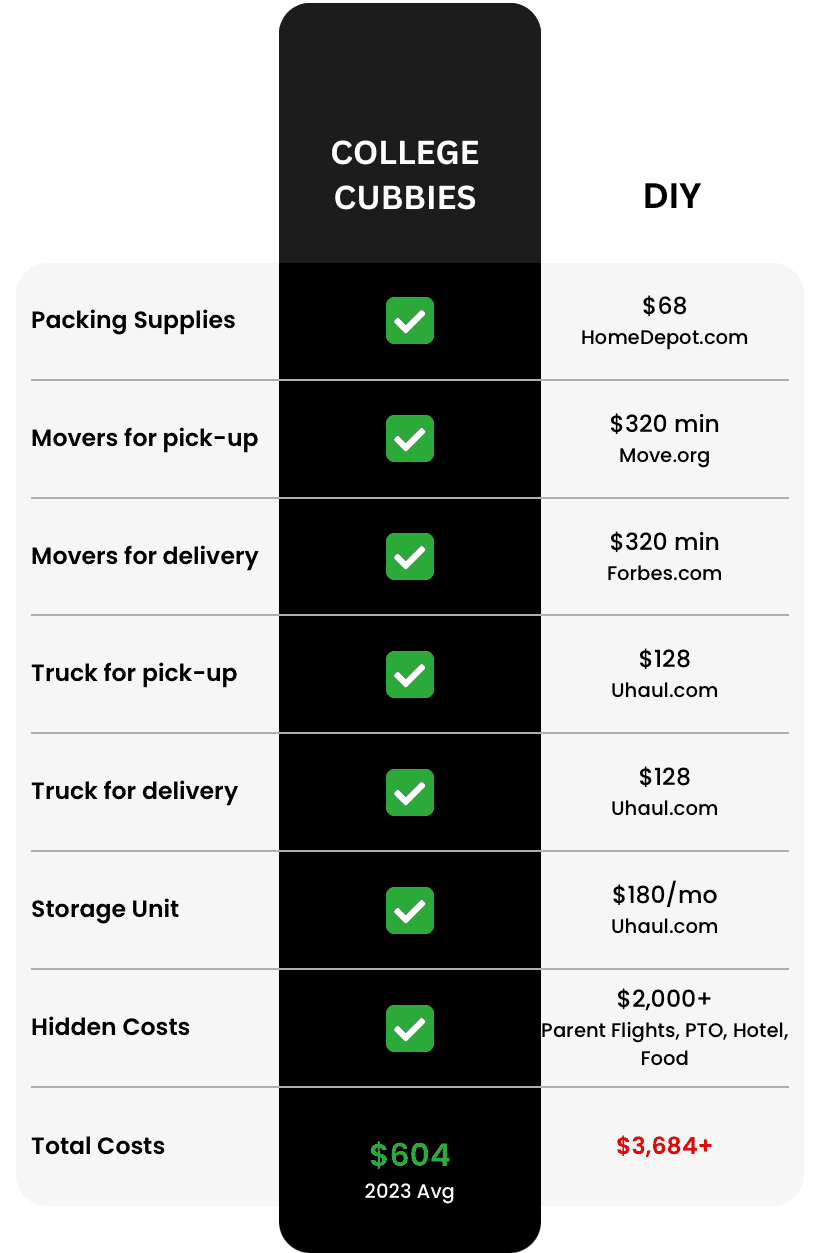College Cubbies vs DIY Comparison - Mobile
